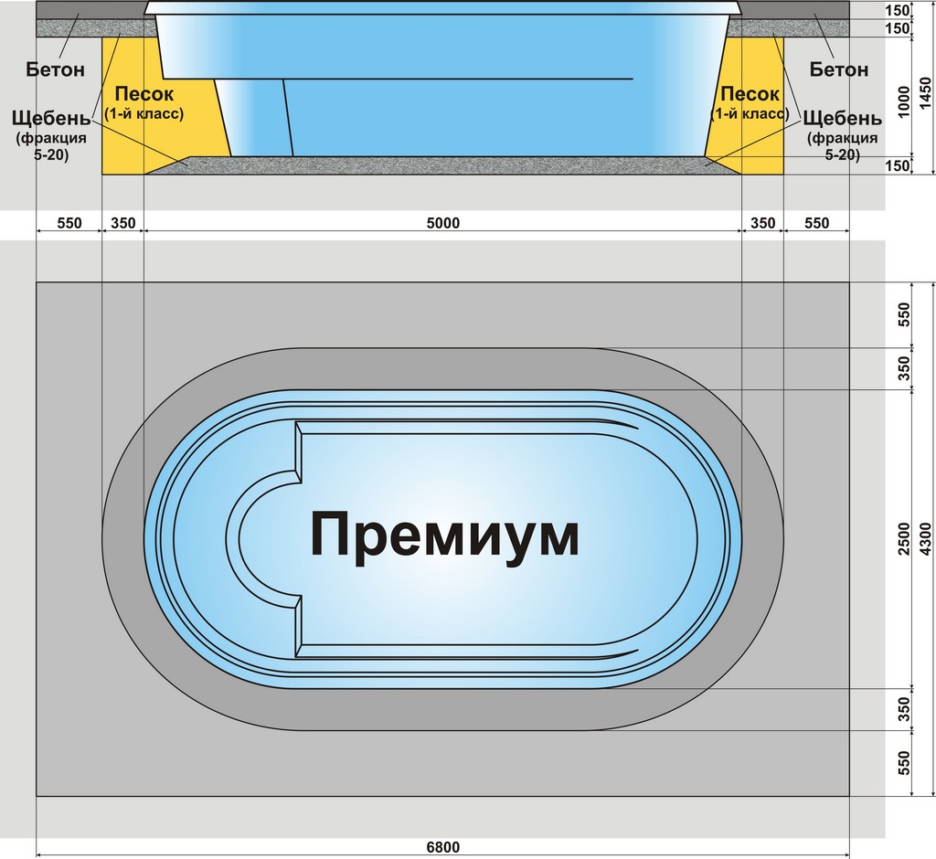 ПРЕМИУМ композитный бассейн